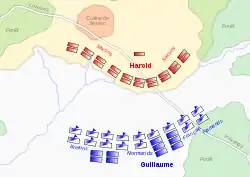 Plan montrant deux armées alignées : celle de Harold sur la colline de Senlac et celle de Guillaume face à elle.