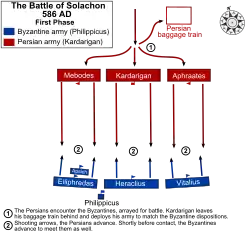 Au début de la bataille, disposition des forces