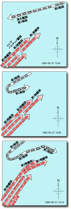 Barrer le T : les Japonais sont en blanc et les Russes en rouge.