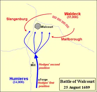Description de l'image Battle of Walcourt 1689.png.