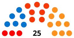 4e&nbsp;législature (1981-1986)