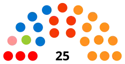 5e&nbsp;législature (1986-1990)