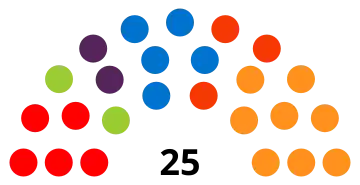 9e&nbsp;législature (2004-2009)