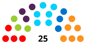 12e&nbsp;législature (2019-2024)