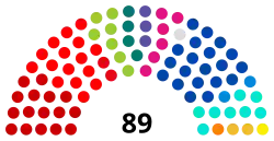 8e&nbsp;législature (2024-2029)