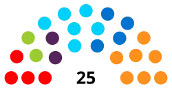 11e&nbsp;législature (2014-2019)