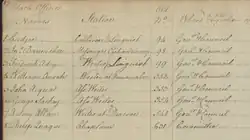 Liste de 8 officiers noirs.