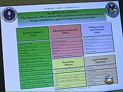 Blarney de façon sommaire