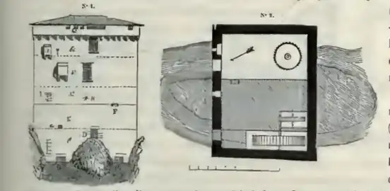 voir la légende ci-après