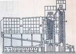 Vue de face d'une usine d'acide sulfurique