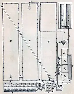 Vue en plan d'une usine d'acide sulfurique