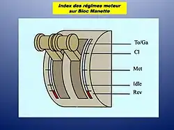 Manette de commande.