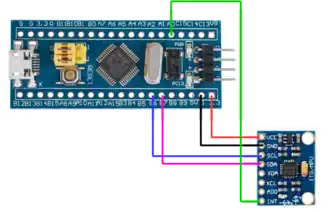 Carte surnommée Blue Pill compatible Arduino basée sur un STM32 F103 C8T6 et reliée par GPIO à un module comportant un microsystème électromécanique MPU6050 (gyroscope et accéléromètre).
