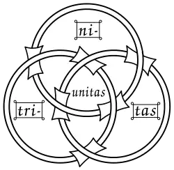 Anneaux borroméens utilisés comme symbole de la Trinité chrétienne, image d'un manuscrit du XIIIe&nbsp;siècle.