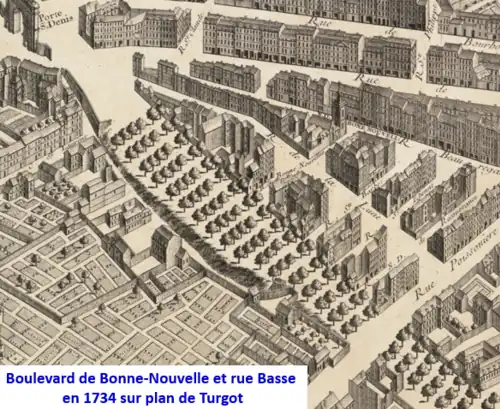 Bonne Nouvelle en 1734 (plan Turgot).