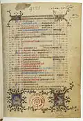 Première page du calendrier, avec Janus et le Verseau, f.1r