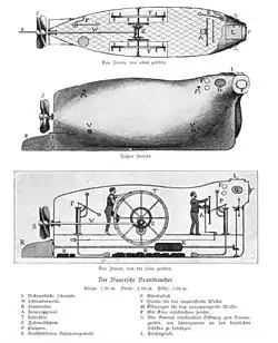 Esquisse du Brandtaucher (d’après un livre de 1896).