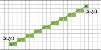 Illustration de l'algorithme de Bresenham