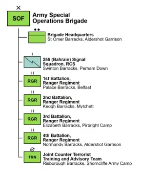 Image illustrative de l’article Groupe d'infanterie spécialisée