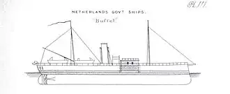 illustration de Classe Buffel