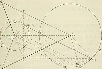 Image illustrative de l’article Bulletin de la Société mathématique de France
