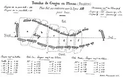 Plan des salles du tumulus de Crugou (dessin de Paul du Chatellier)
