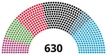 Composition de la vingt-et-unième législature du Bundestag.