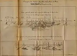 Coupe du Bassin houiller