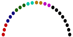 Hémicycle du conseil communautaire