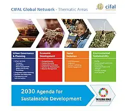 &nbsp;Domaines thématiques du réseau mondial de CIFAL