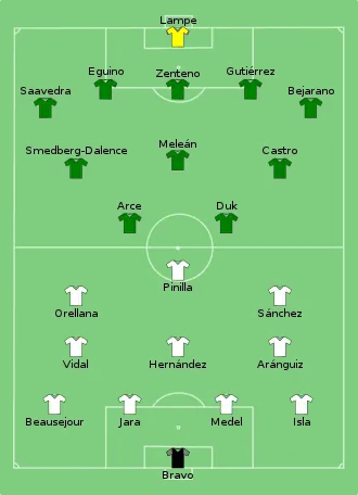 Composition du Chili et de la Bolivie lors du match du 10 juin 2016.