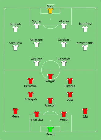 Composition du Chili et du Paraguay lors du match du 24 juin 2021.