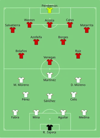 Composition du Costa Rica et de Colombie lors du match du 11 juin 2016.