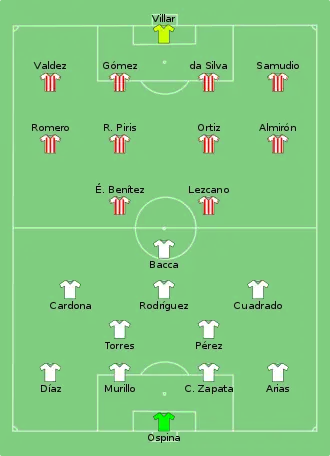 Composition de la Colombie et du Paraguay lors du match du 7 juin 2016.