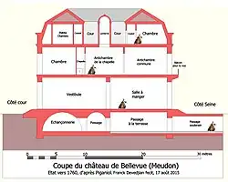 Coupe du château, suivant son axe de symétrie, état vers 1760.