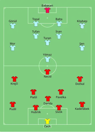 Composition de la Tchéquie et de la Turquie lors du match du 21 juin 2016.