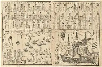 Kawara-ban montrant l'arrivée des « navires noirs » de l'amiral Matthew Perry en baie d'Edo.