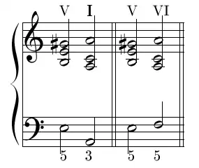 Cadence parfaite et cadence rompue en la mineur.