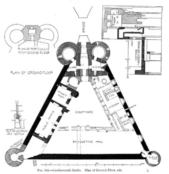 Plan du rez-de-chaussée du château établi vers 1887