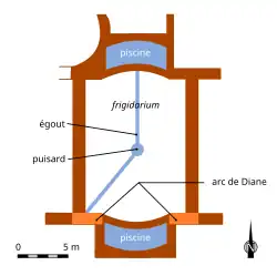 Frigidarium et arc de Diane.