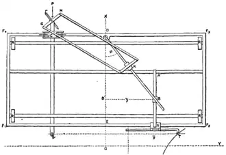 Plan intégraphe Coradi (1911) (Encyclopædia Britannica)