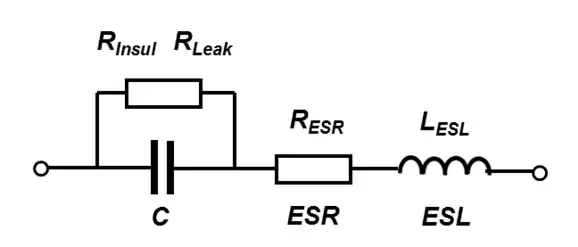 Schéma simplifié représentant le circuit équivalent d'un condensateur. L'image fait apparaitre un dipôle constitué de plusieurs autre dipôles. On y observe une inductance nommée ESL en série avec un résistance nommée ESR en série avec un assemblage parallèle d'un condensateur nommé C et une résistance nommé résistance de fuite.