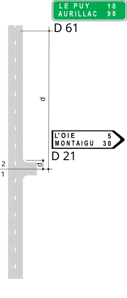 Implantation des panneaux directionnels (trafic d’échange faible)