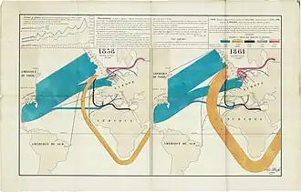 Carte figurative et approximative des quantités de coton en Europe en 1858 et 1862.
