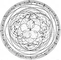 Des traits noirs courbes faisant des boucles représentent des orbites autour d'une Terre centrale à l'image.