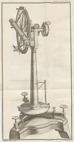 Illustr. de la Connaissance des temps, 1796.