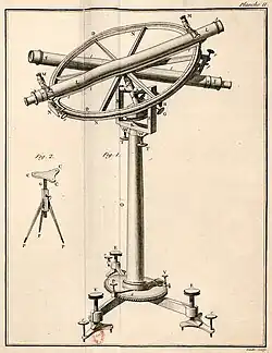 Cercle de Cassini pour la liaison Paris-Greenwich, 1788.