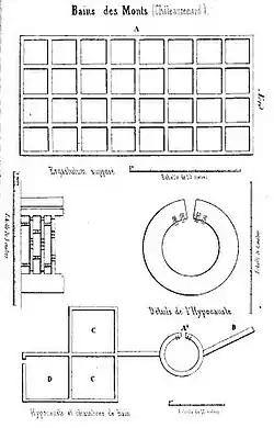 Bains de la villa gallo-romaine aux Monts près de Triguères.