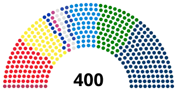 Composition de la Chambre des députés de la XIXe législature.