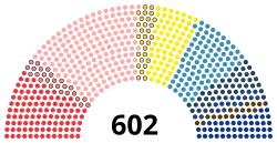Image illustrative de l’article XIe législature de la Troisième République française